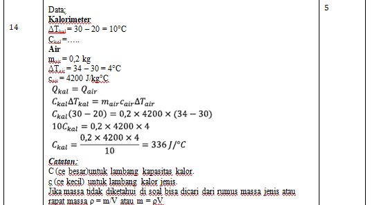 CONTOH PENILAIAN BERORIENTASI HOTS - LENGKAP DENGAN KISI - KISI SOAL