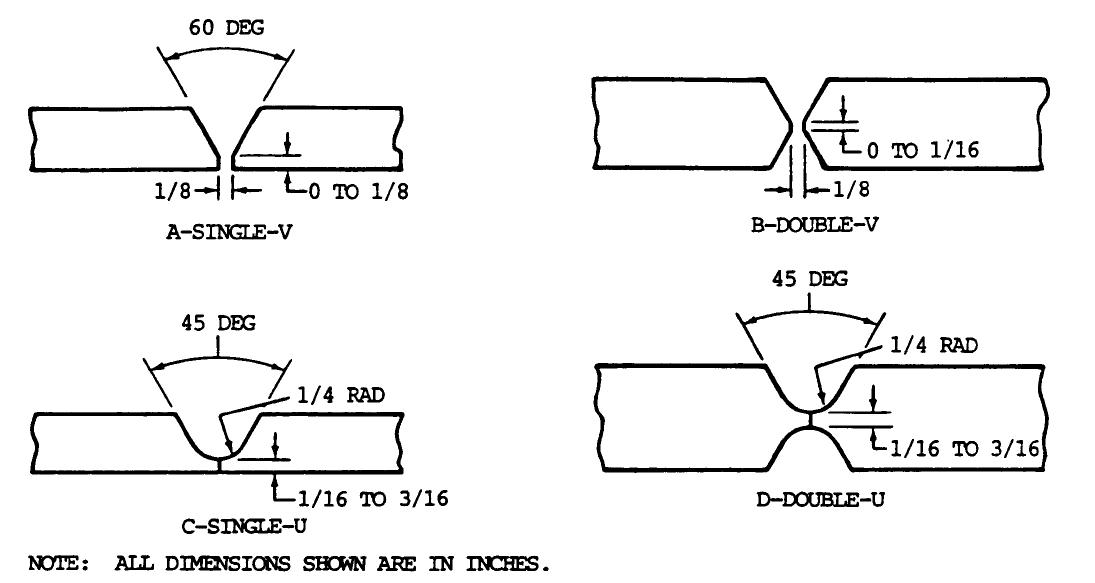 Welding Hardfacing Cladding And Cutting Of Metals Weldability Of Low Carbon Steels