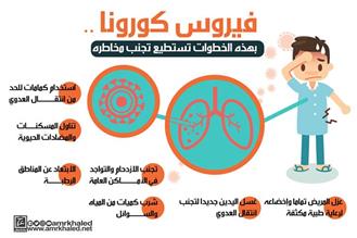 عرض تحسيسي حول فيروس كورونا المستجد