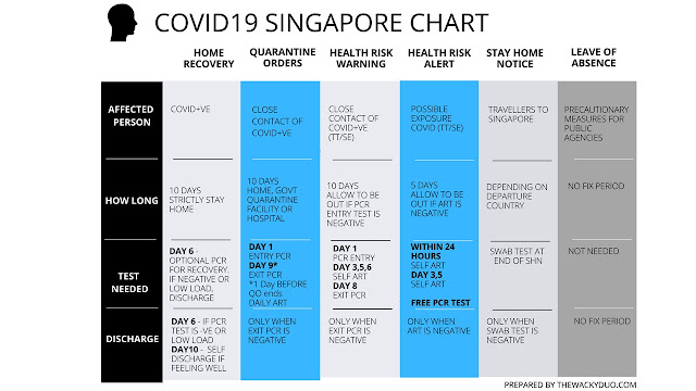  Home Recovery vs  Quarantine Orders vs Health Risk Warning vs Health Risk Alert vs SHN vs LOA