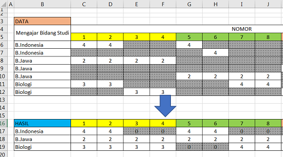 Cara menggunakan Rumus excel Sumproduct