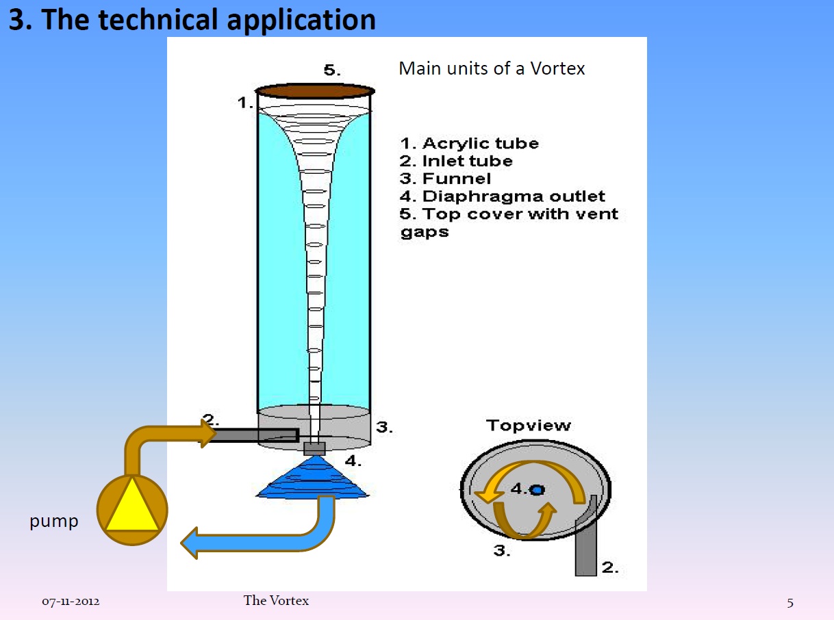 Lost in India This is Vortex