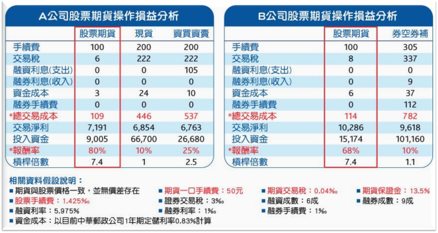 元富期貨