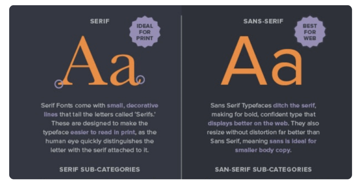 Verdana sans serif. Serif Sans Serif. Sans Serif шрифт. Типографика Sans Serif. Шрифтах Serif и Sans Serif.