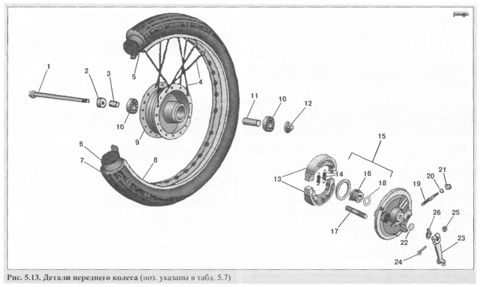 Схема переднего колеса альфа