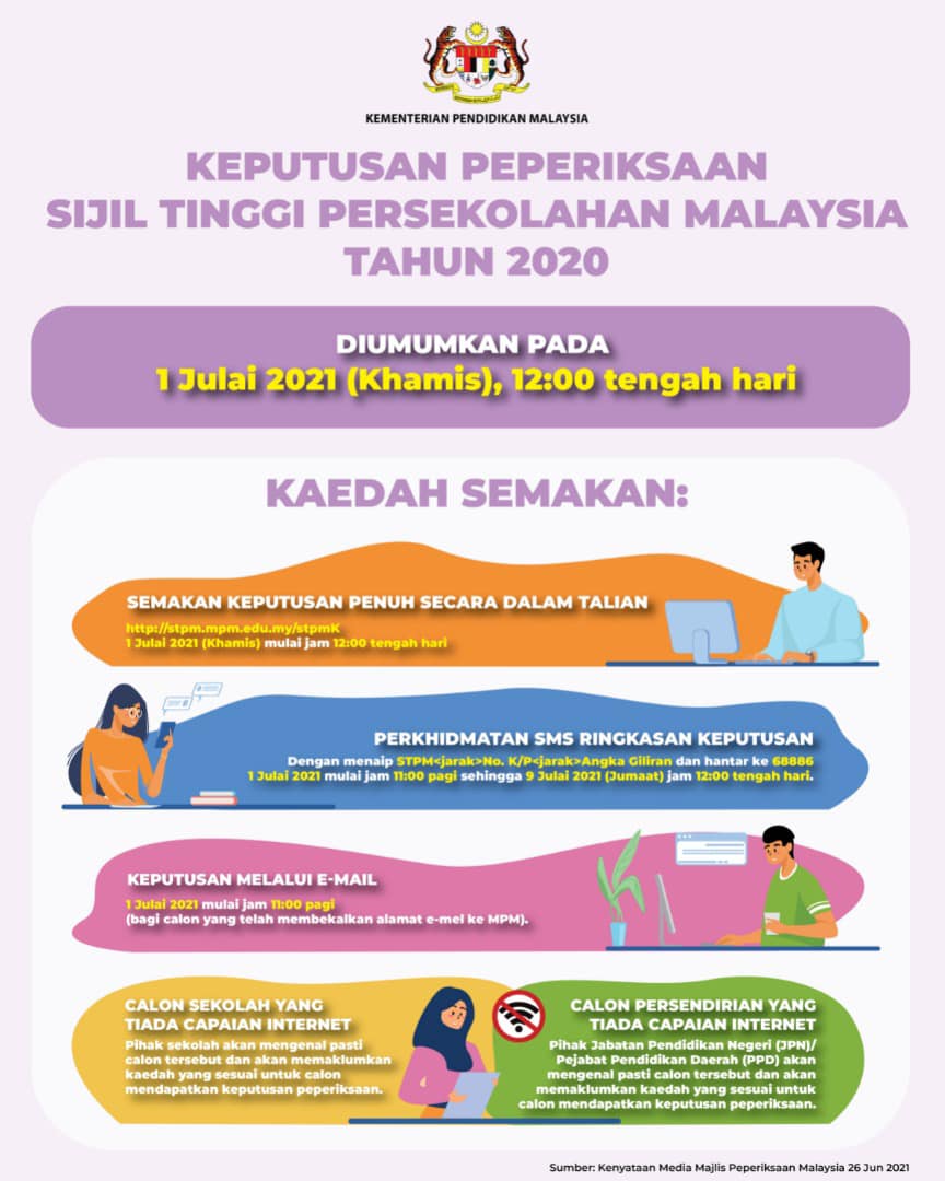 Stpm 2020 sem 3 keputusan Semak Keputusan