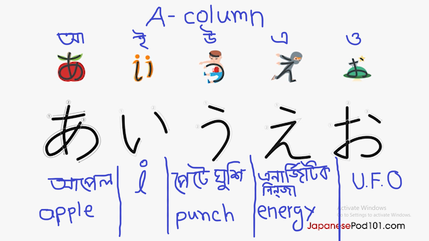 Remind Japanese alphabet easily ( জাপানিজ বর্ণ সহজে মনে রাখুন )