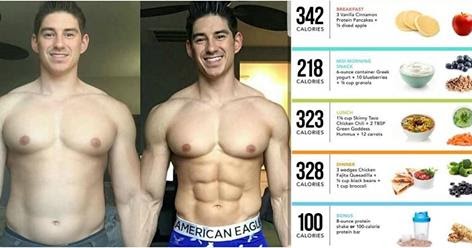 How Many Calories Should I Eat Per Day To Build Muscle ? - Fitness Freak