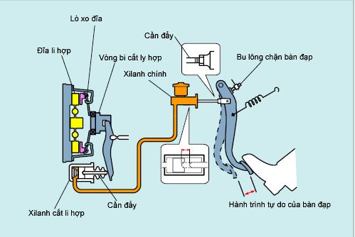 [Image: cau-tao-v%25C3%25A0-nguyen-ly-ban-dap-ly-hop.JPG]