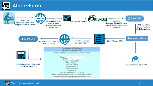 E Form-djp-online