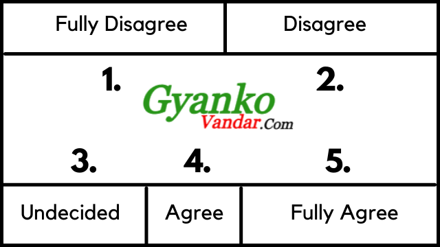 Summated rating scale or Likert scale