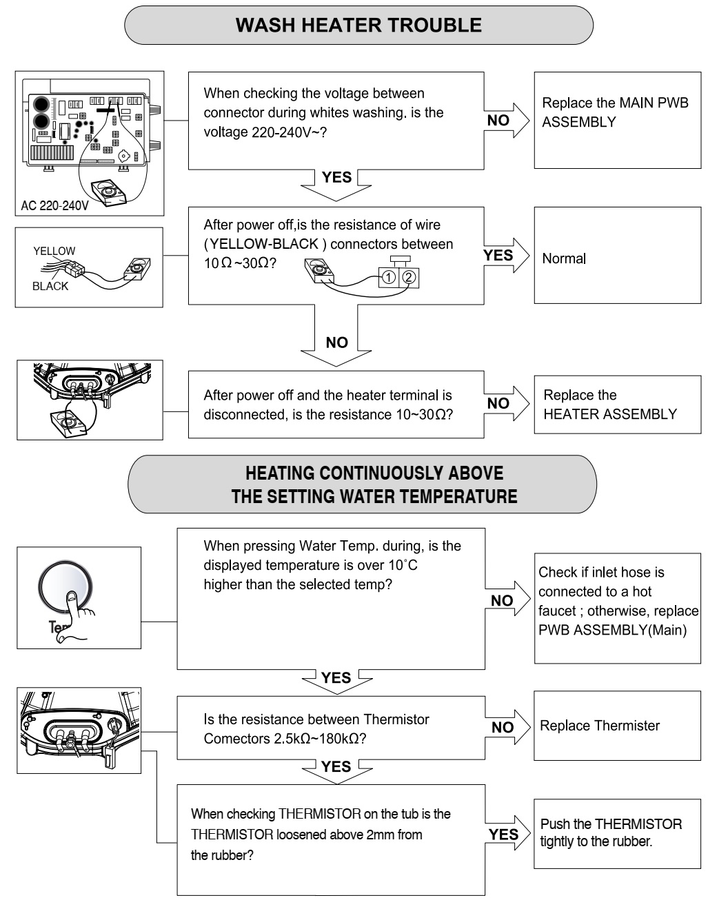 Master Electronics Repair ! LG WD 1247 RD WASHING MACHINE ERROR