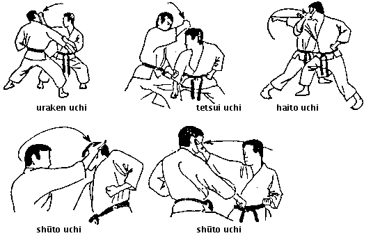Karate: golpes circulares, uchi waza Karate-waza3