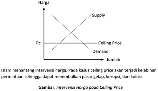 Intervensi Harga: Ceiling Price Intervensi Harga: Ceiling Price