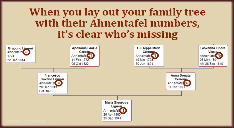 Ahnentafel Chart Download