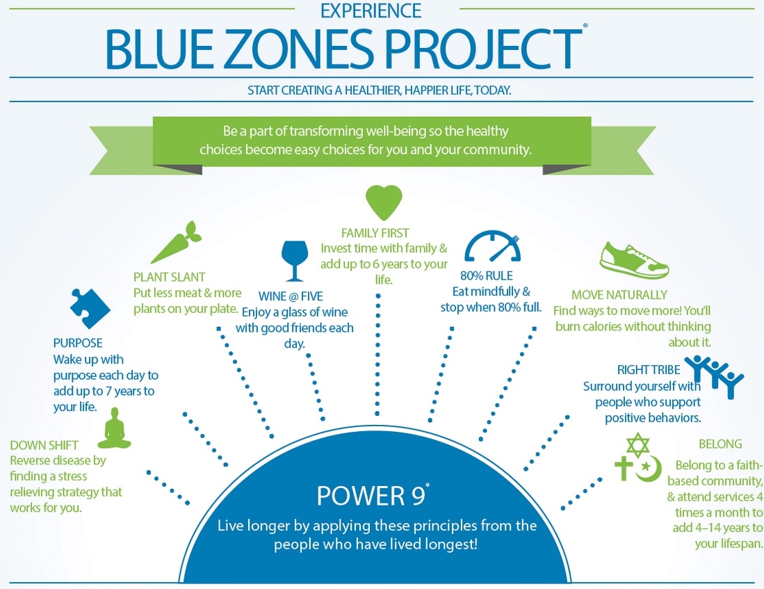 The blue zone. Blue zones. Голубые зоны долгожители. Blue zones. Проект blue zones.