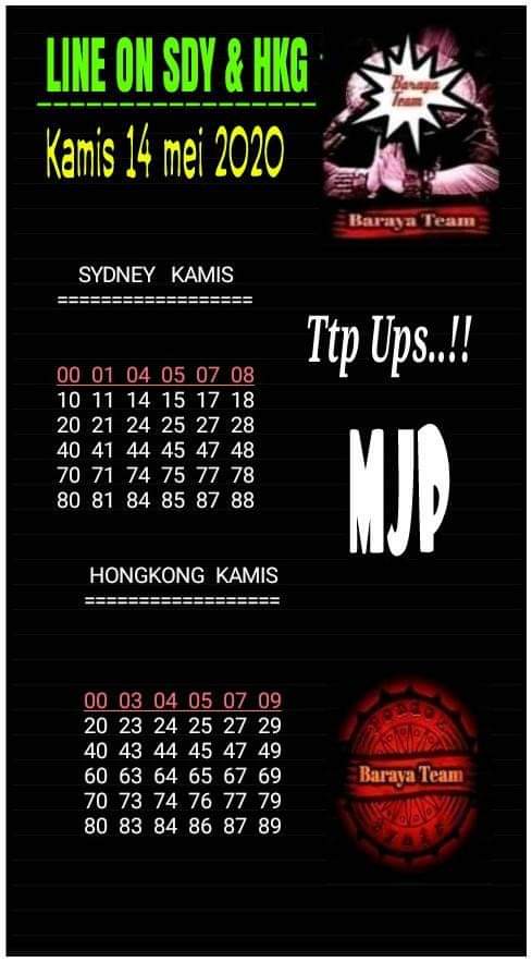 Prediksi Syair Sydney 14 Mei 2020 Syair Togel Sydney Pangkalantoto