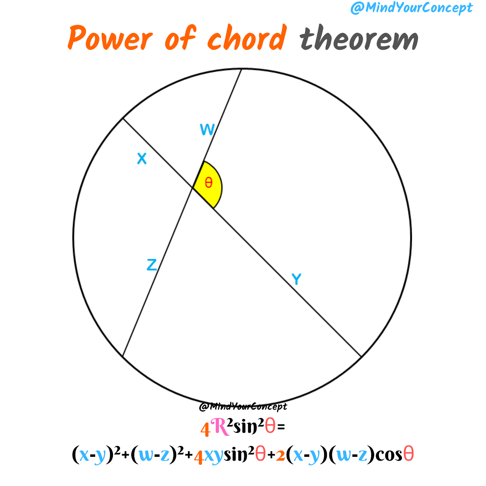 Power of Chord Theorem Mind Your Concept