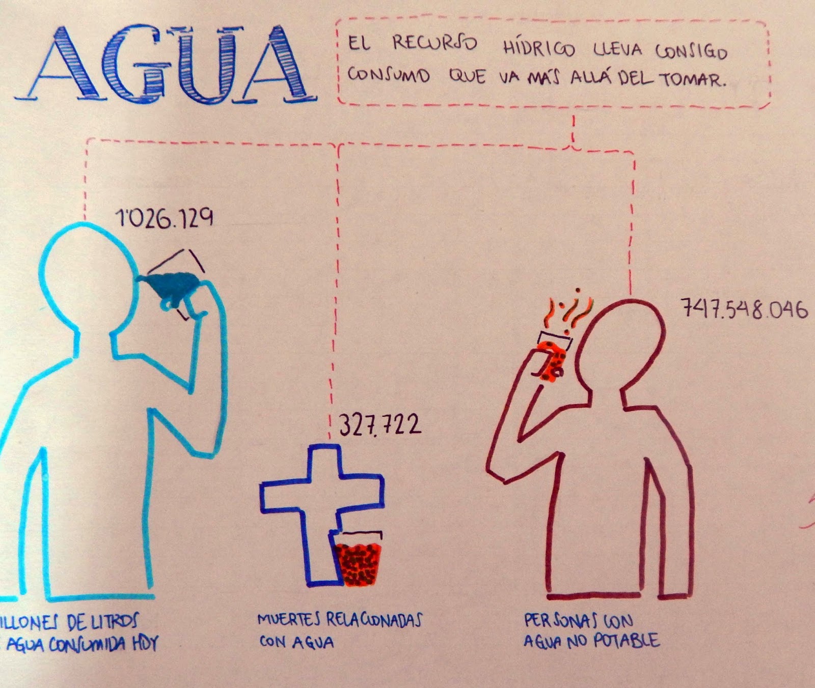 ORIENTACIÓN GRÁFICA Data Worldometer