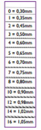 Charts for beading thread & needles