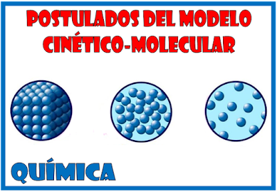 Postulados del modelo cinético-molecular [Química] ~ Optifutura