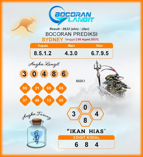 Prediksi Syair Sydney 5 Agustus 2021 Syair Togel Pangkalantoto