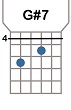 Acorde G#7 para tocar la guitarra