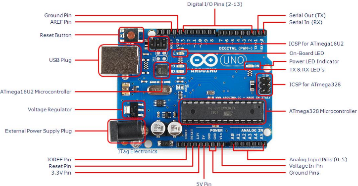 Would you like to know about arduino UNO