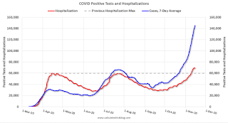 COVID-19 Positive Tests per Day