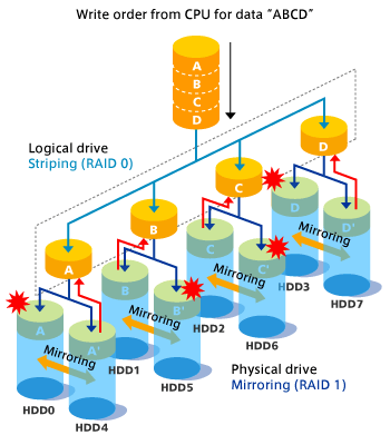 A-to-Z Hardware