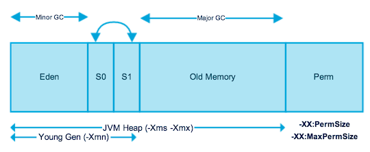 Technology: A Guide to Production JVM (Java Virtual Machine) Tuning