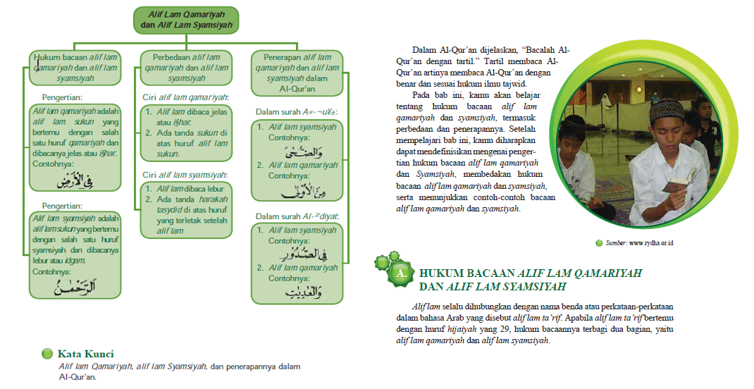 Kumpulan Materi PAI Kelas 7 Semester 1 dan Semester 2