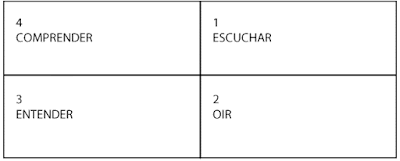 Oído Tiene Razones Física Conoce Teoría Escuchas