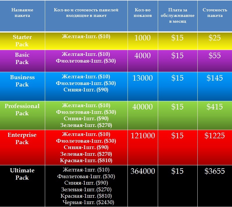 Пакет услуг в отелях. Пакет услуг. Пакет услуг. Названия бизнес пакетов. Название пакетов услуг.