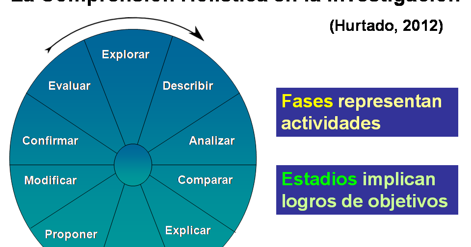 Que significa estar basado