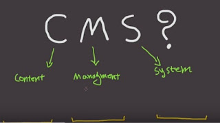 Content Management System Content Management System