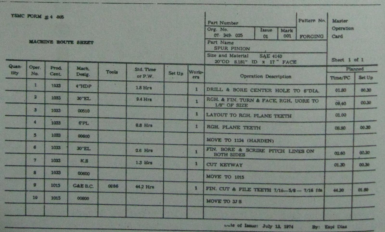 HELLO WORLD: CHAPTER 6 – Planning the Production Process