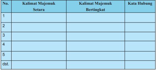 Mengidentifikasi Teks Eksemplum