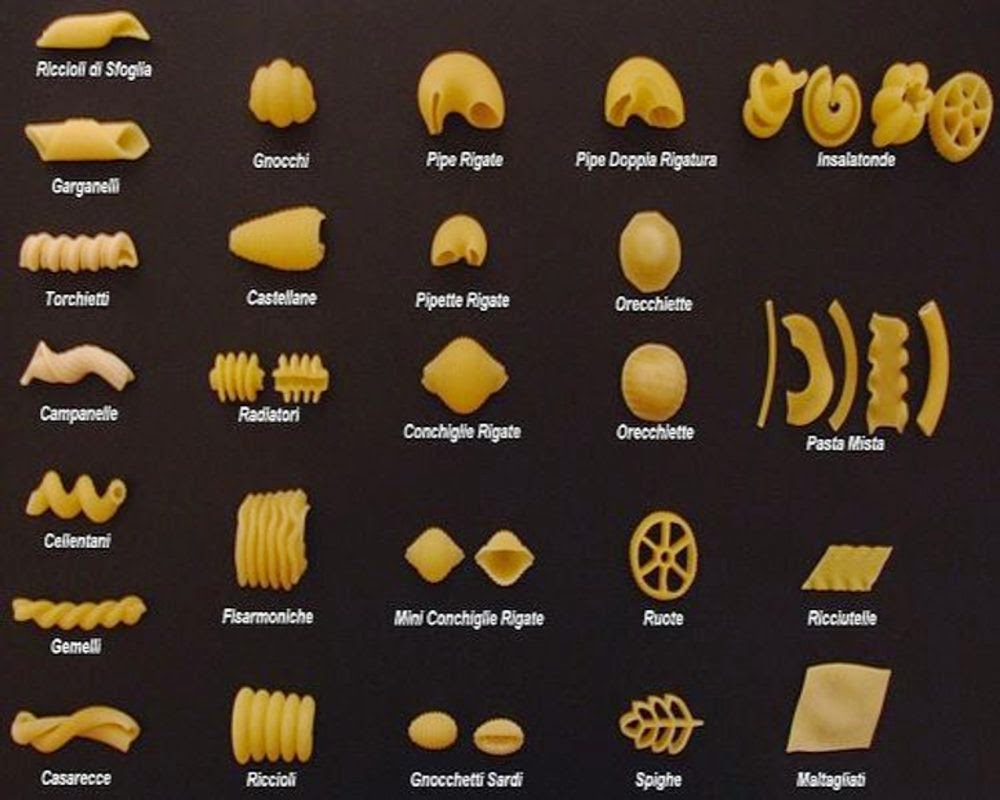 Casa Lassa: Different Types and Names of Pasta