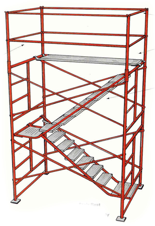 jual sewa scaffolding: gambar scaffolding