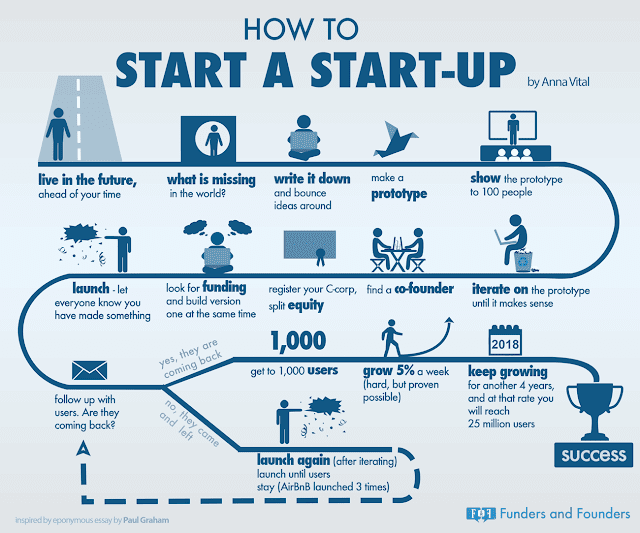 Apa itu Startup dan Contoh Bisnis Startup di Indonesia - Tithos Blog Apa itu Startup dan Contoh Bisnis Startup di Indonesia - Tithos Blog