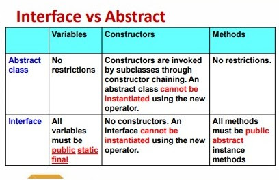 polymorphism inheritance abstraction coupling