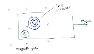 eddy currents