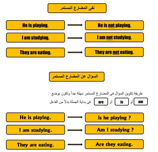 مذكرة تأسيس للطلبة الضعاف في اللغة الانجليزية