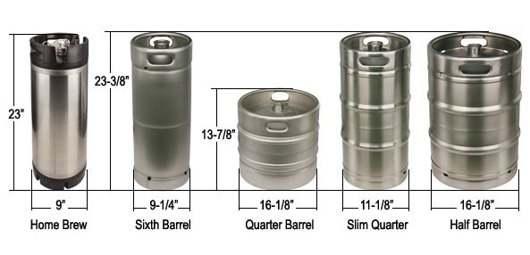 How many beers in a keg? - Times Buzzer