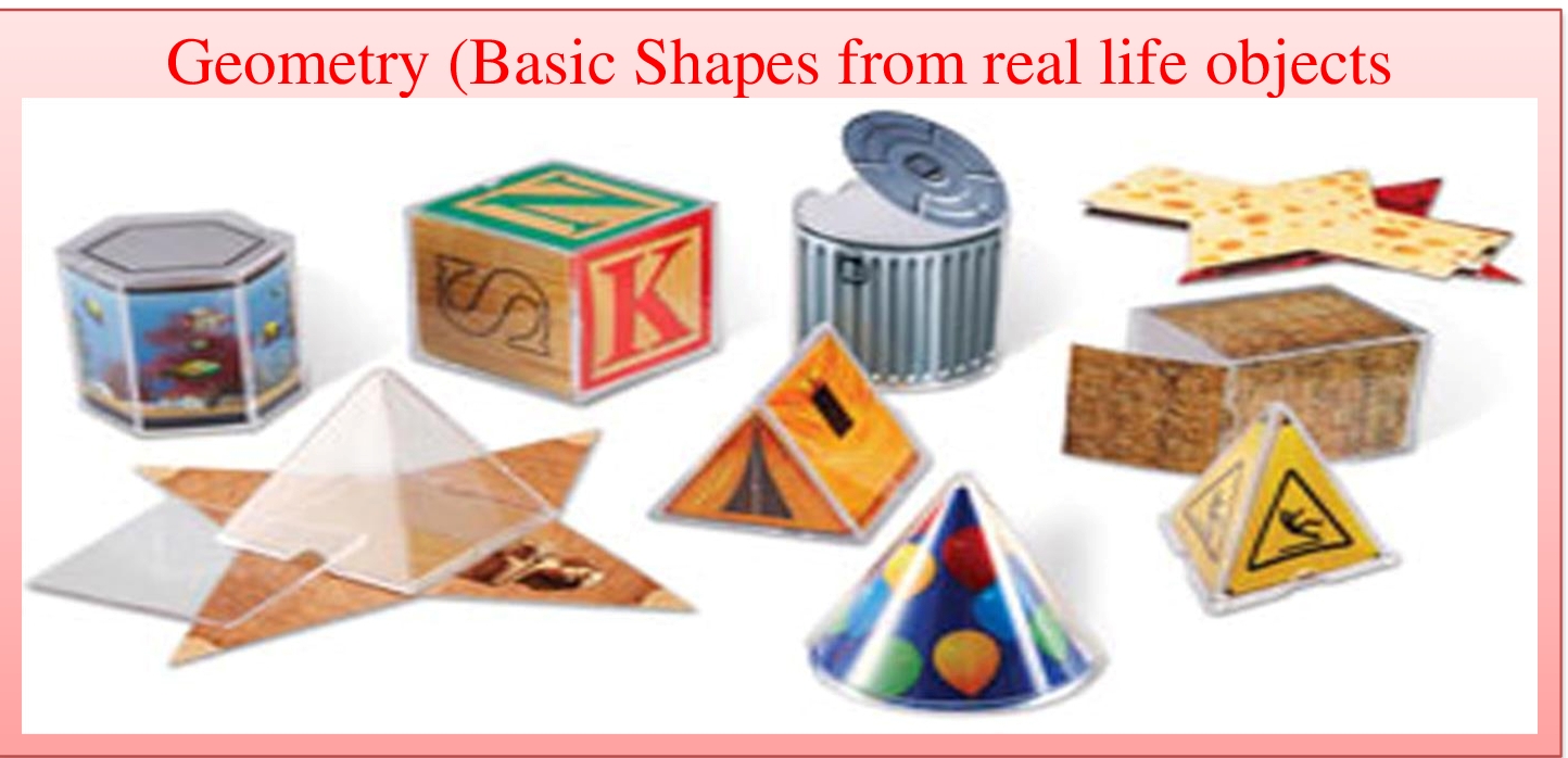 Lesson Planning of Geometry (Basic Shapes from real life objects ...