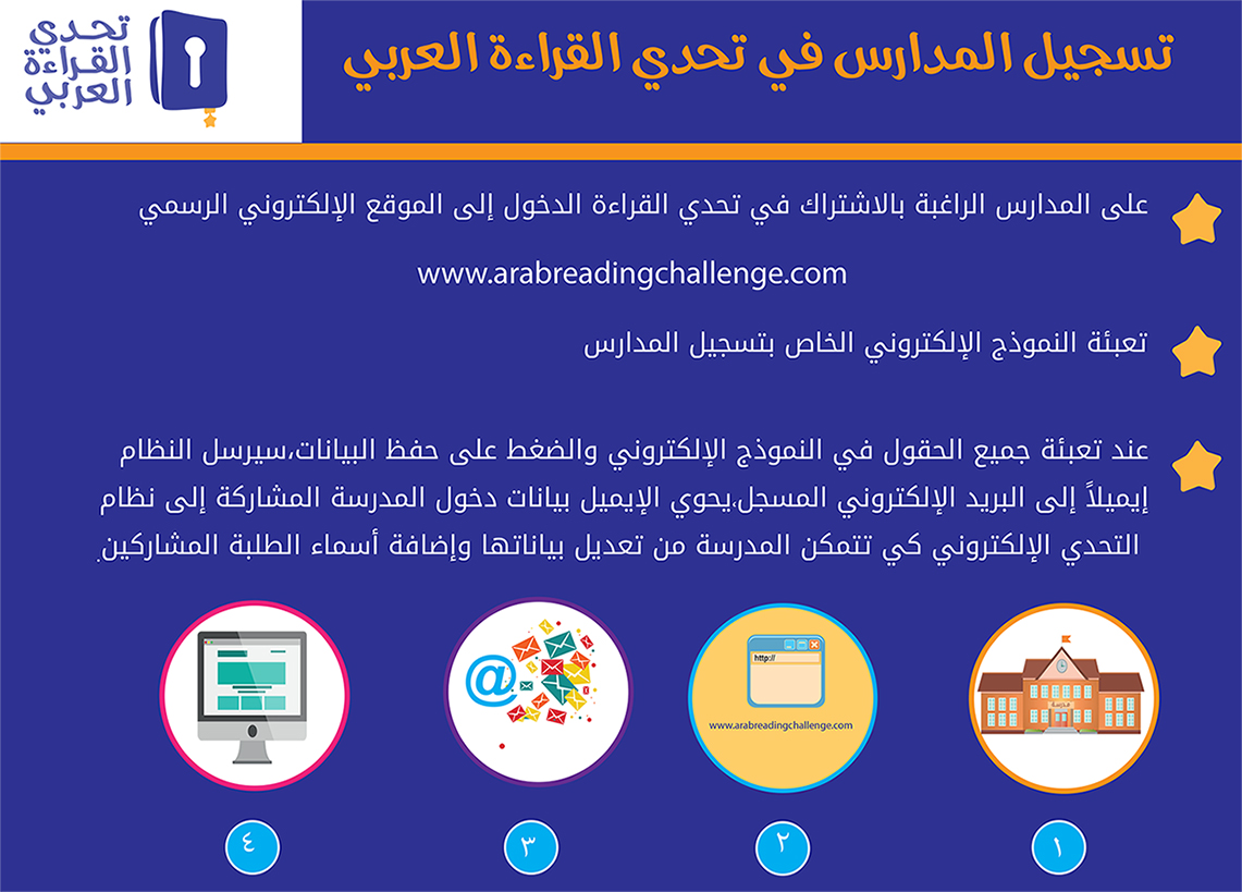 تسجيل المدارس في برنامج تحدي القراءة العربي