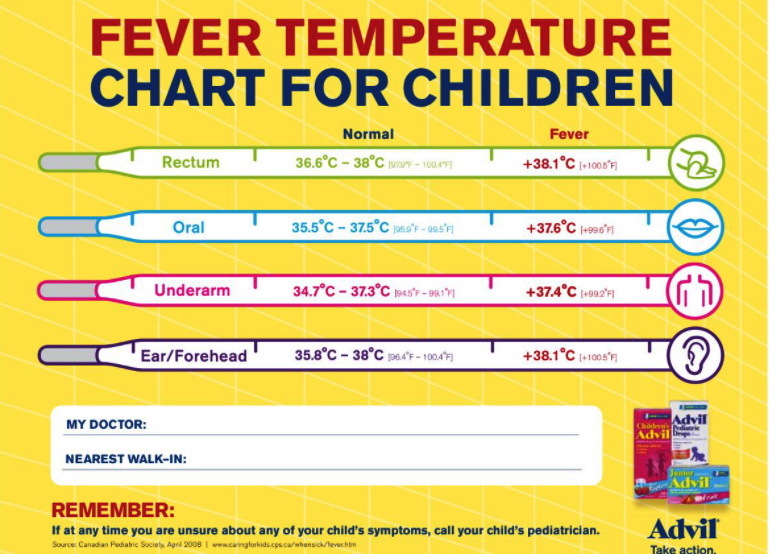 Suhu normal kanak kanak