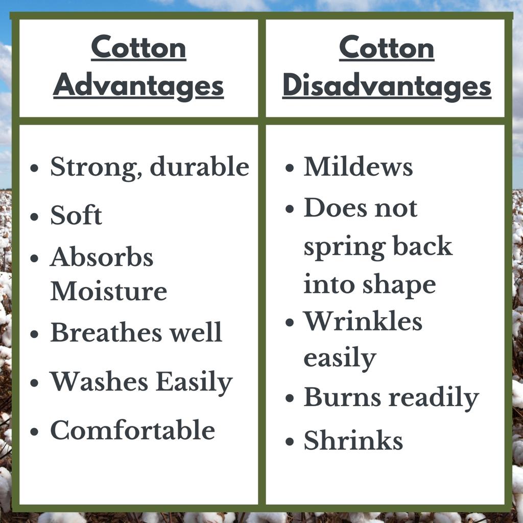 Fibers Silk Cotton Polyester Properties Applications