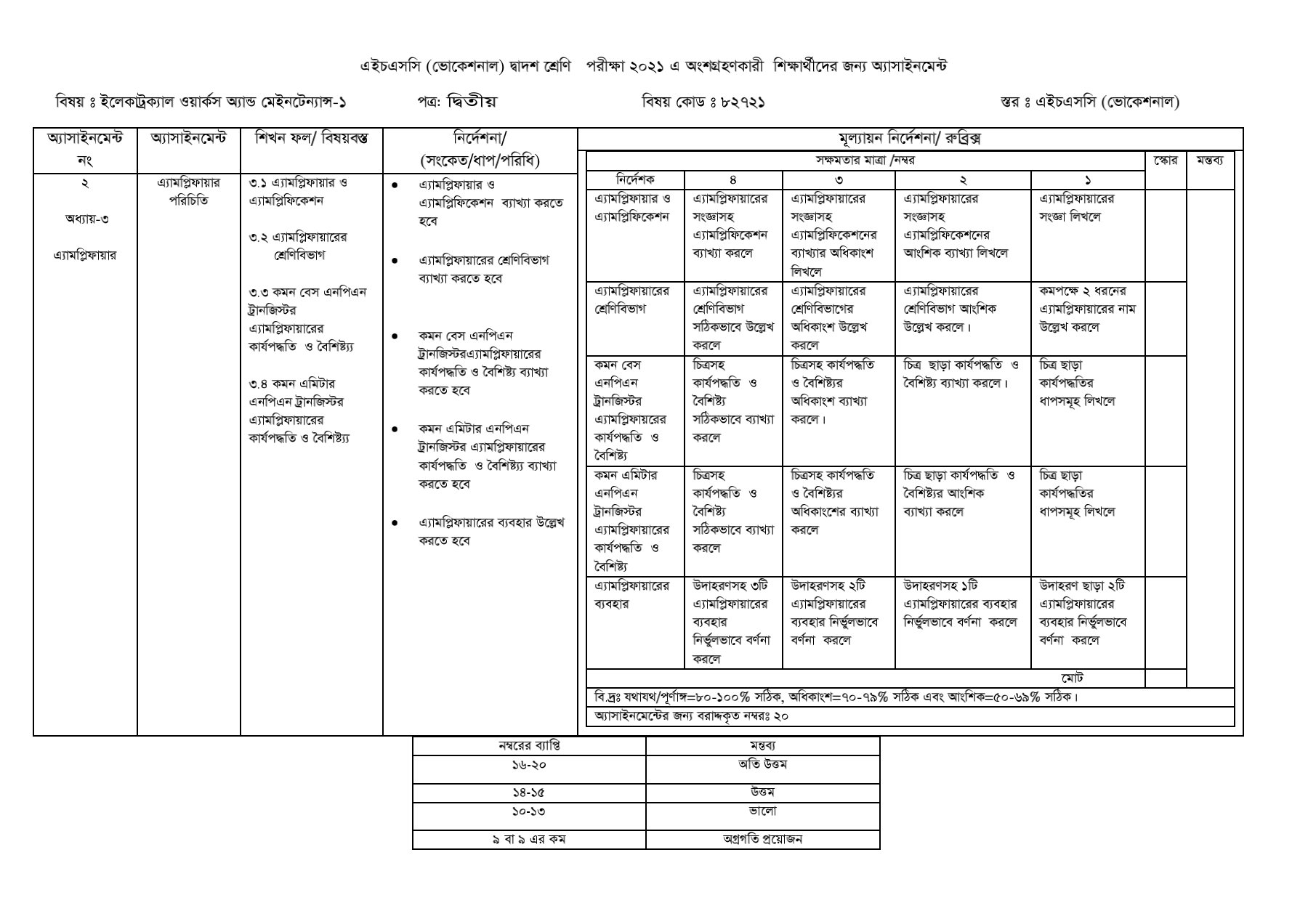 HSC (Vocational) Electrical Works and Maintenance Answer 2021 pdf download